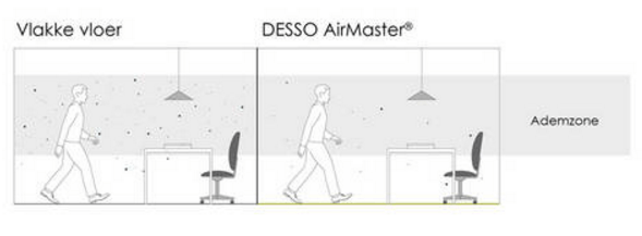 Desso Airmaster